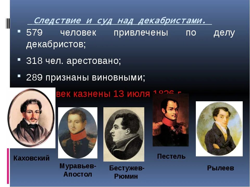 Самые главные декабристы. Восстание Декабристов имена Декабристов. Имена казненных Декабристов 1825. Казненные декабристы. Казненные декабристы портреты.