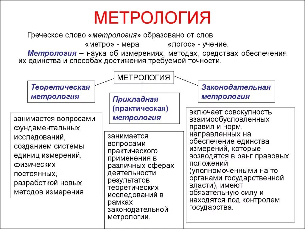 Метрология и ее составляющие. Что такое метрология определение. Что такое метрология кратко. Научная метрология кратко. Область это простыми словами