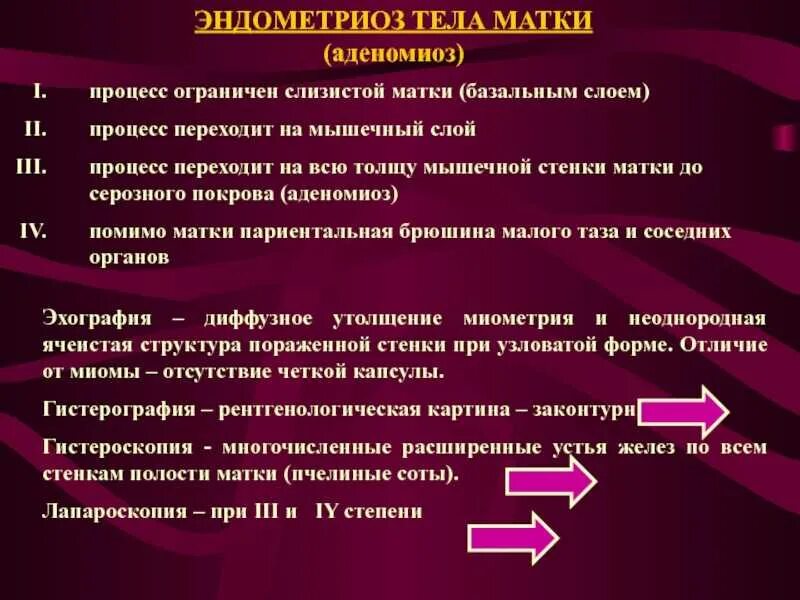 Эндометриоз это простыми словами как лечить. Эндометриоза тела матки. эндометриоз тела матки (аденомиоз). для внутреннего эндометриоза тела матки характерно. внутренний эндометриоз аденомиоз матки.