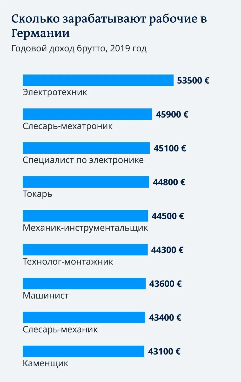 Работы которые много получают