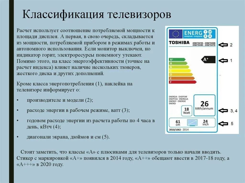 Сколько тратит телевизор. Класс энергетической эффективности телевизора. Класс энергопотребления телевизоров. Класс энергопотребления мониторов. Класс энергоэффективности телевизора.