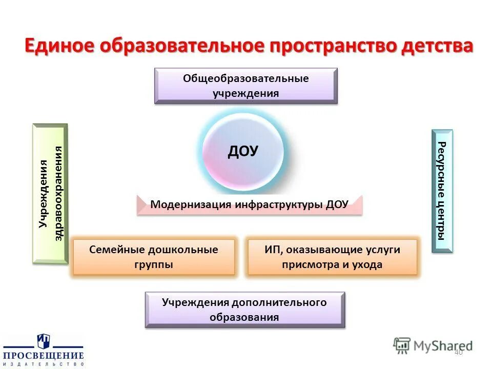 Единый образовательный сайт