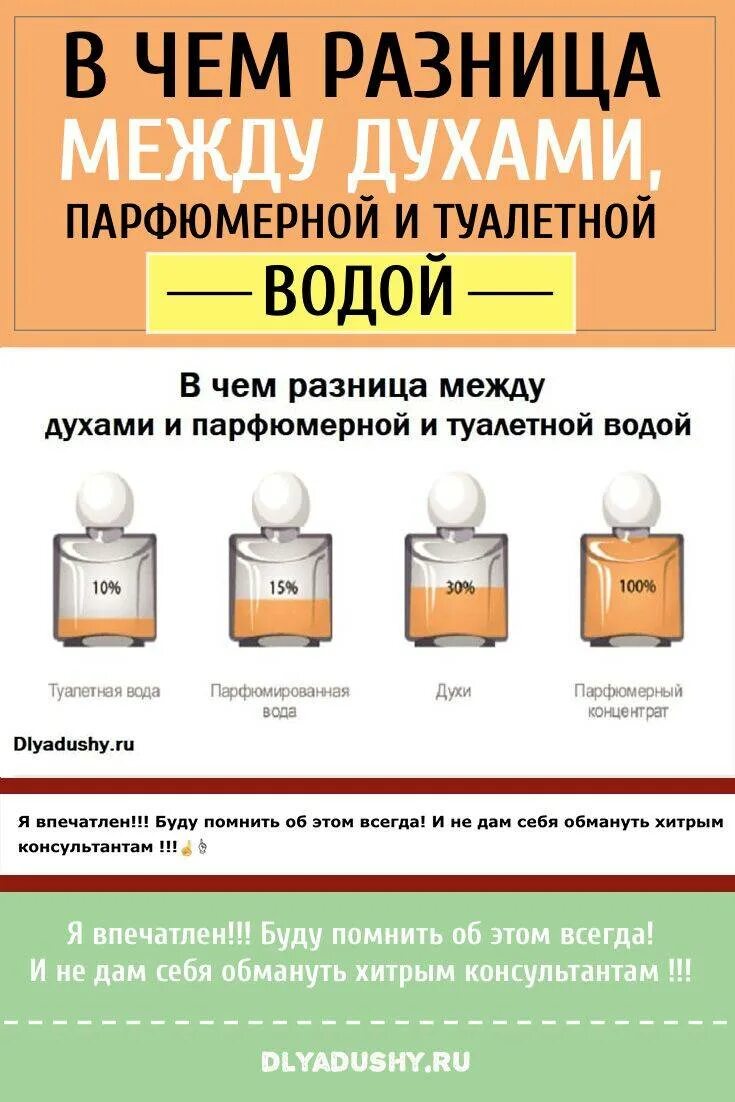 Что стойки парфюмерная или туалетная вода. Туалетная вода духи и парфюмерная. Туалетная вода от парфюмерной воды. Отличие духи парфюмированная вода и туалетная вода. Отличие духов от парфюмерной воды.