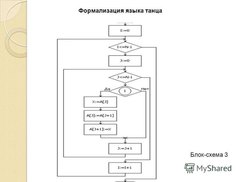 Схема формализации. Формализация схема. формализация схема информатика. формализация блок-схем.. формализация технологической схемы.