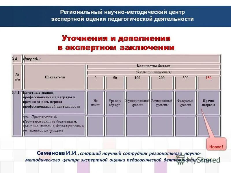 Научная экспертная оценка. Показатели научно-педагогической деятельности. Экспертная оценка пример документа. Приложение к экспертной оценке педагога.