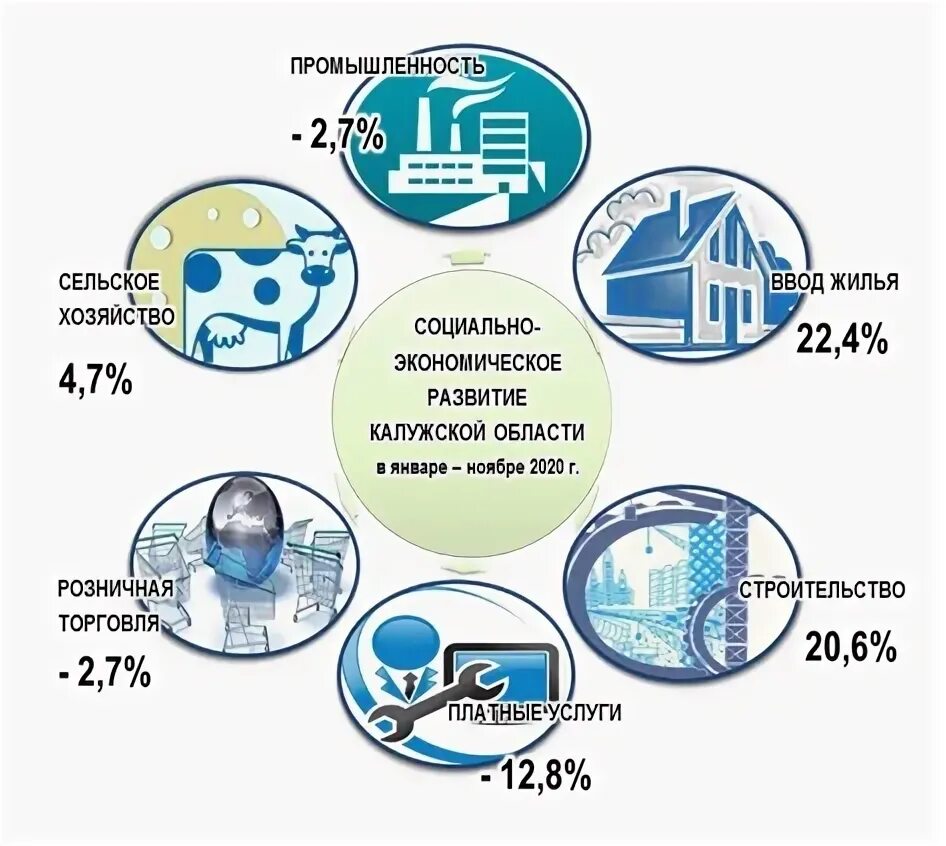 Экономика Калужской области. Экономика Калужской области кратко. Структура экономики Калужской области. Экономика Калужской области проект. Экономика калужского края