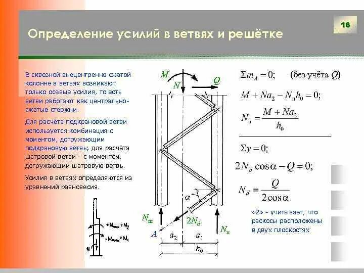 Калькулятор ветвей