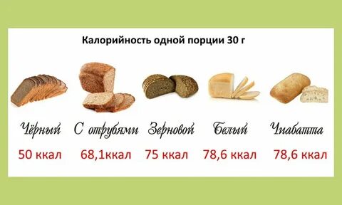 Какой хлеб калорийнее белый
