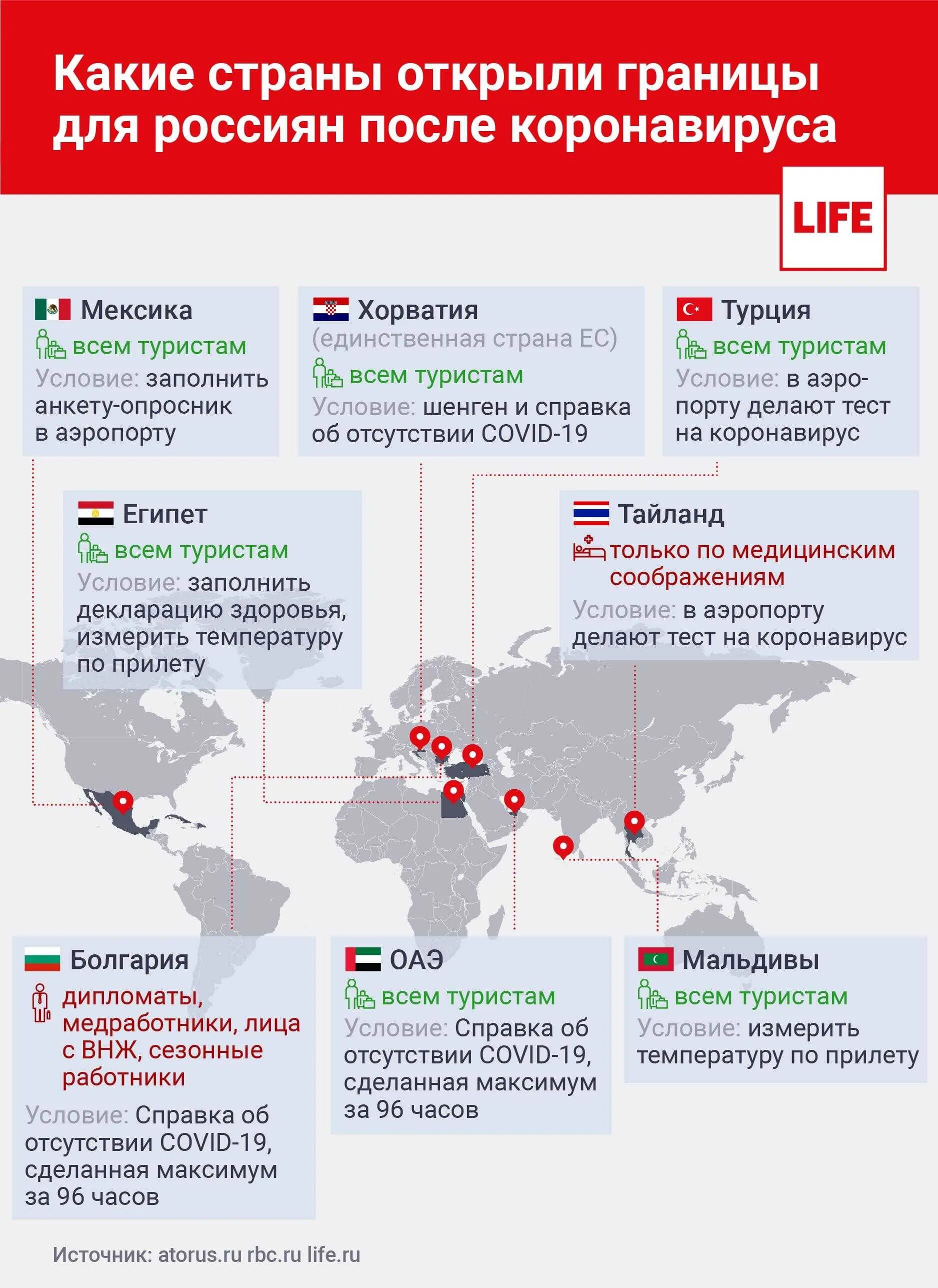 Запрет въезда россиян. Страны открытые для туризма. Открытые страны для россиян. Какие страны открывают границы. Открытие стран для туризма.