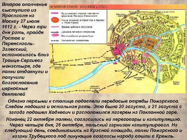 Где было второе ополчение. Освобождение Москвы вторым ополчением 1612 карта. Поход второго ополчения на Москву в 1612. Освобождение Москвы в 1612 г таблица. Поход Минина и Пожарского на Москву в 1612 году.