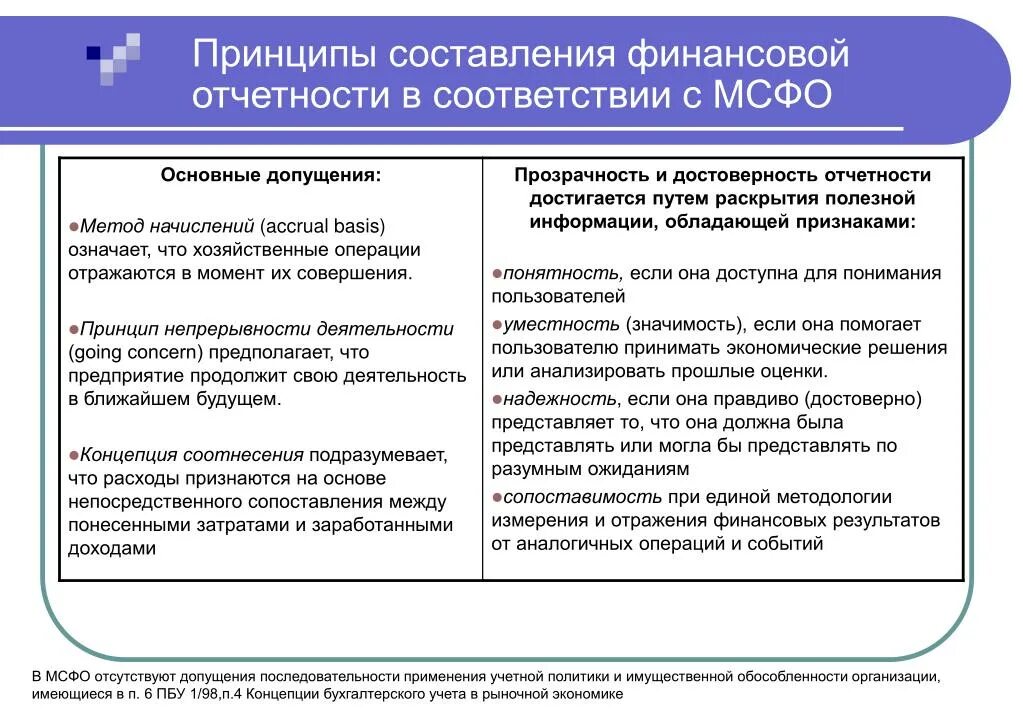 Основополагающие принципы формирования финансовой отчетности. Основные принципы консолидированной отчетности. Базовые принципы МСФО. Принципы составления отчетности МСФО.