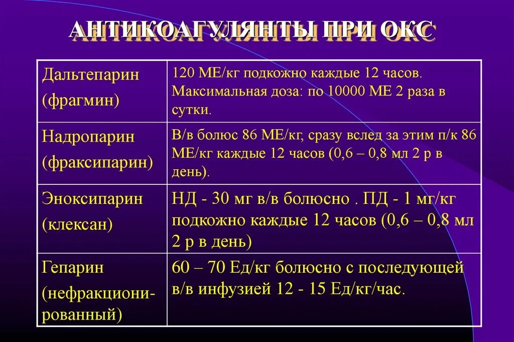 Препараты острой коронарному синдрому. Антикоагулянты при остром коронарном синдроме. Гепарин при Окс дозировка. Гепарин при остром коронарном синдроме.