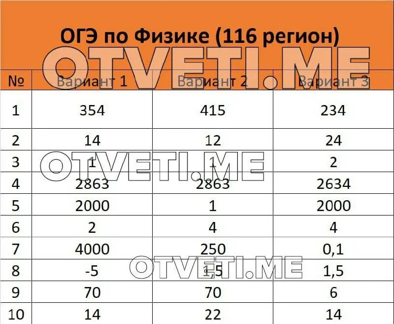 Огэ физика 9 2025. Ответы огэ. огэ по информатике ответы. ответы по огэ. ответы огэ 2025.