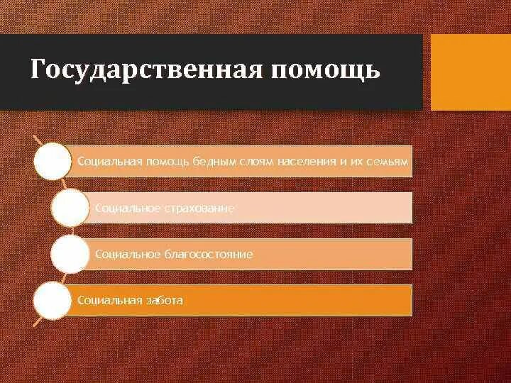 Беднейшие слои общества. Поддержка беднейших слоев населения. Малоимущие слои населения. Китайская система социальной защиты. Социальные слои бедных.