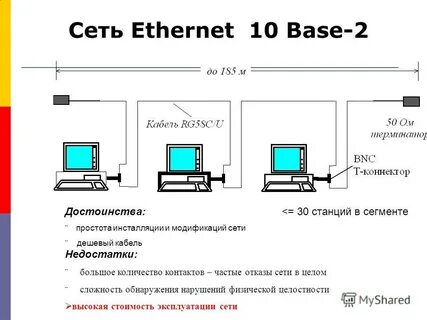 Base internet