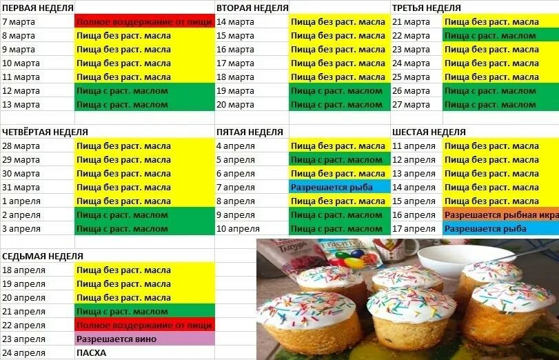 Великий пост 2022 календарь питания. Расписание еды на пост Великий 2022. Календарь Великого поста 2022. Великий пост в 2022 году. Пасха в этом году какого числа начинается
