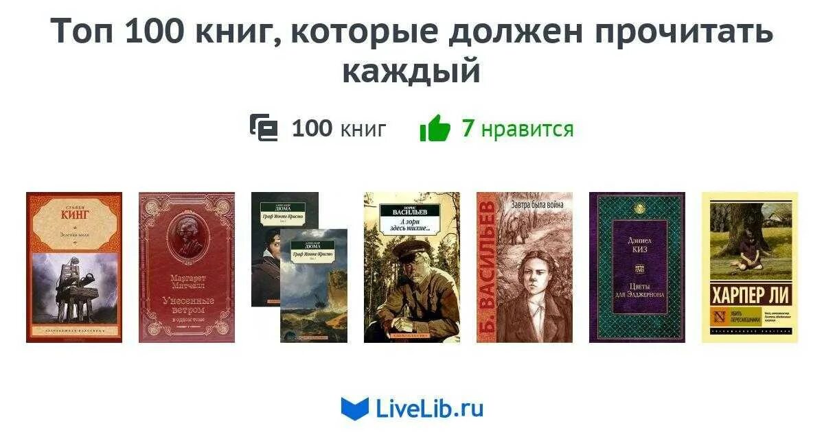 100 книг которых стоит прочитать. Книги которые должен прочитать каждый. топ лучших книг которые должен прочитать каждая. топ книг которые должен прочитать каждый. три книги которые должен прочитать каждый.