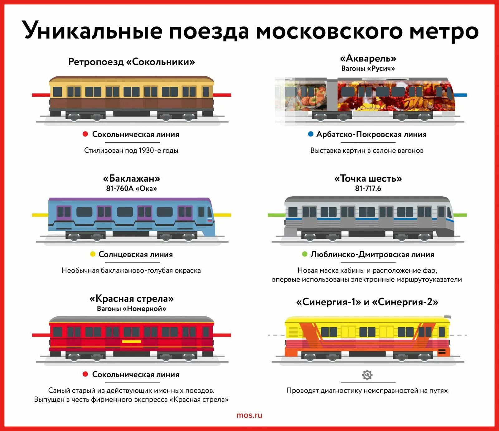 СИНЕРГИЯ-2 поезд метро внутри. Уникальные железные дороги.