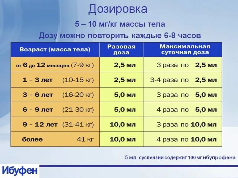 Как рассчитать мл на кг массы тела. Мг на кг массы тела. Как рассчитывается дозировка лекарств.