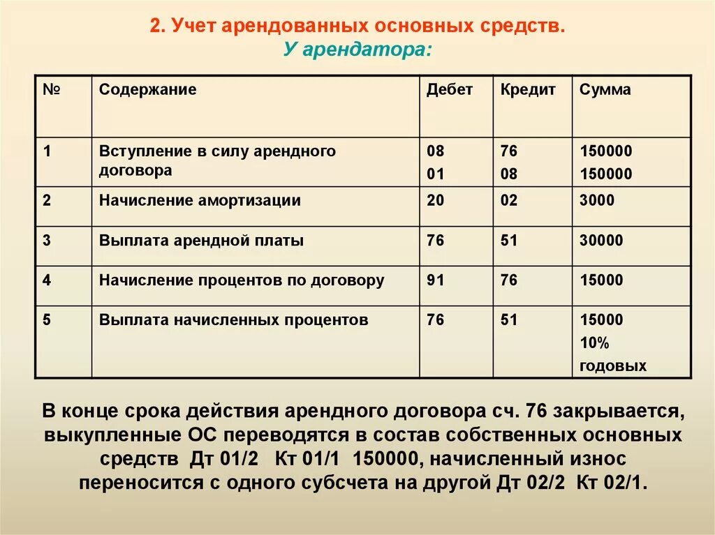 Основные переданные в аренду. Бухгалтерские проводки по аренде у арендатора. Проводки по арендованным основным средствам. Учет основных средств основные проводки. Проводки по основным чредства.