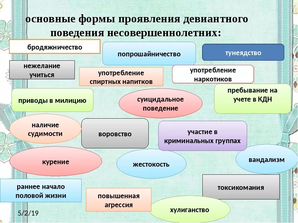 Факторы возникновения девиантного поведения. Основные формы проявления девиантного поведения несовершеннолетних. Формы проявления отклоняющегося поведения. Причины девиантного поведения подростков. Основные формы девиантного поведения подростков.