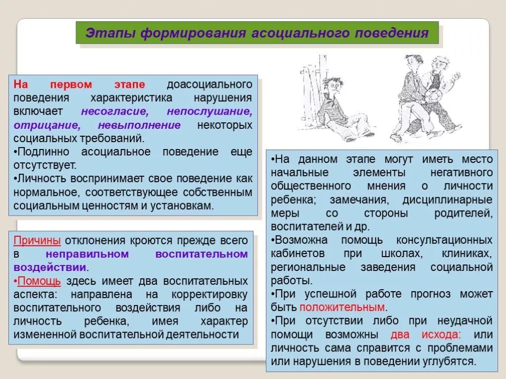 Этапы асоциального поведения. Причины асоциального поведения. Профилактика асоциального поведения подростков. Стадии асоциального поведения. Характеристика поведения в психологии