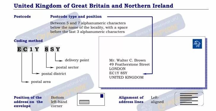 Uk code