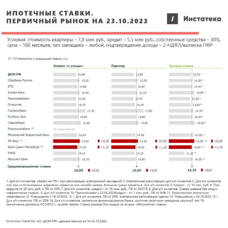 Калькулятор сельской ипотеки 2023