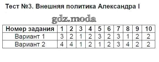 Тест 7 11 13. Тест 29. Тест по математике 6 класс КИМЫ. Тесты по русскому языку 7 класс Груздева. Тест номер 25 по русскому языку Груздева.