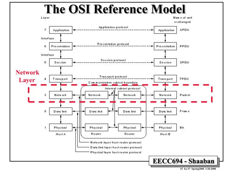 Reference mode