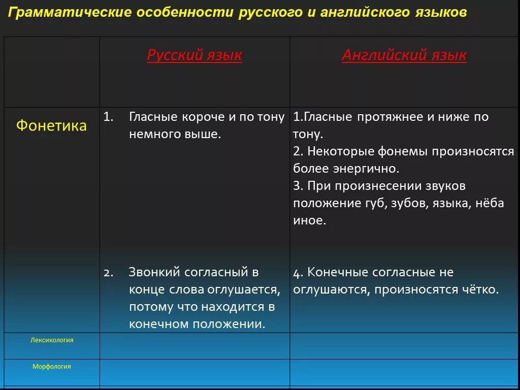 Отличия особенность россии