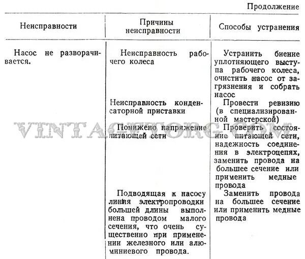 Неисправности электрических насосов. Основные неисправности в системах холодного водоснабжения. Дефекты электродвигателей таблица. Основные поломки электродвигателей. Таблица характерных неисправностей центробежного насоса.