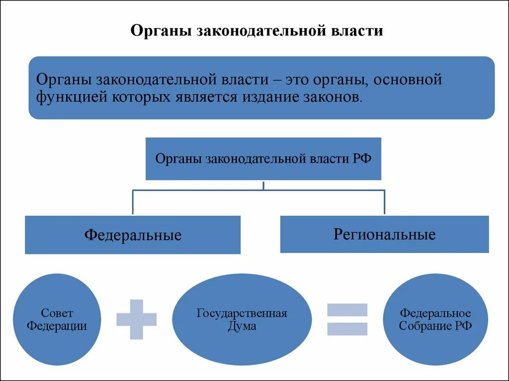 Правовые органы