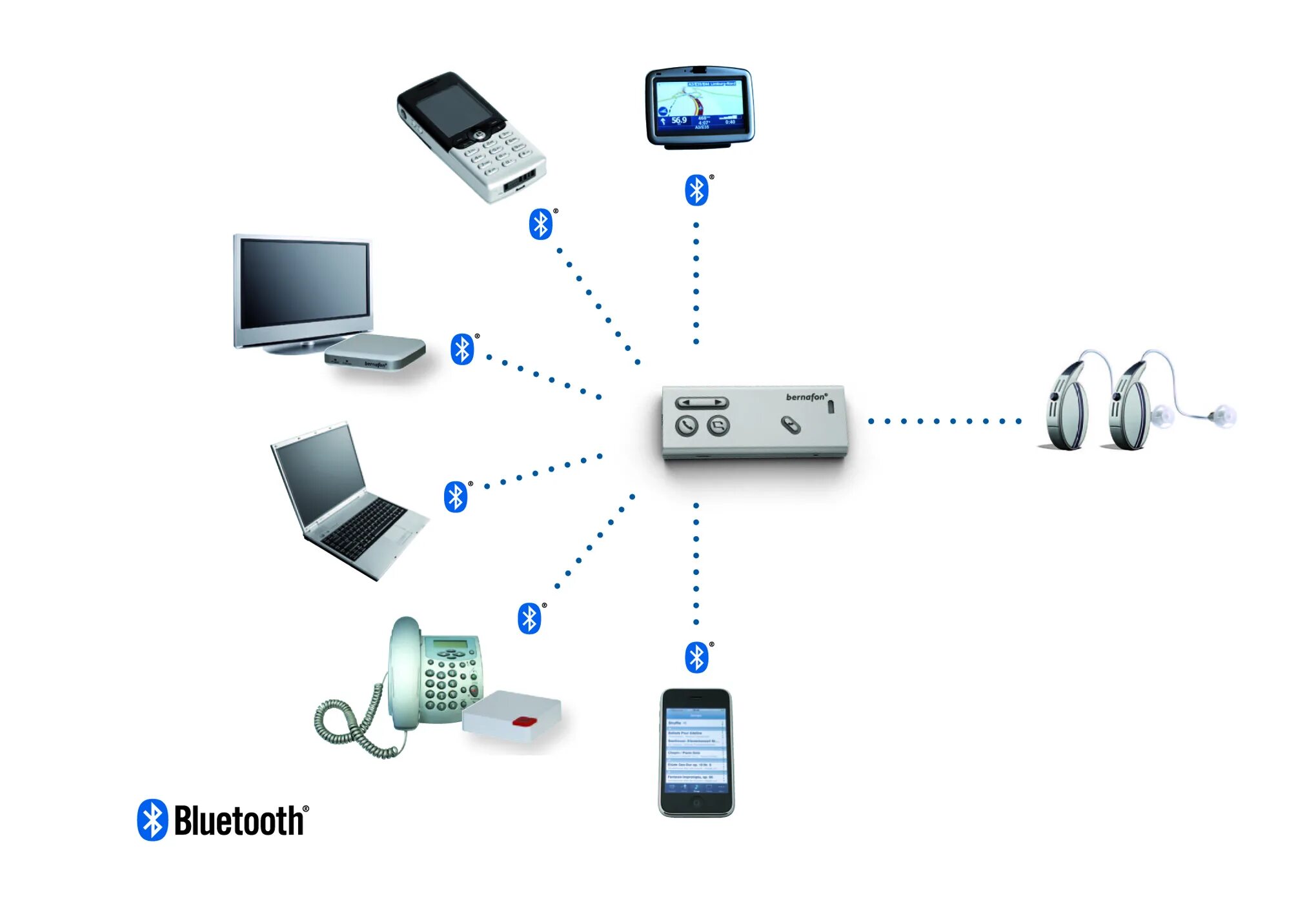 Стандарты bluetooth. Радиоканалы передачи данных Bluetooth. Технология беспроводной передачи данных Bluetooth. Беспроводные Bluetooth устройства. Беспроводной связь блютуз.