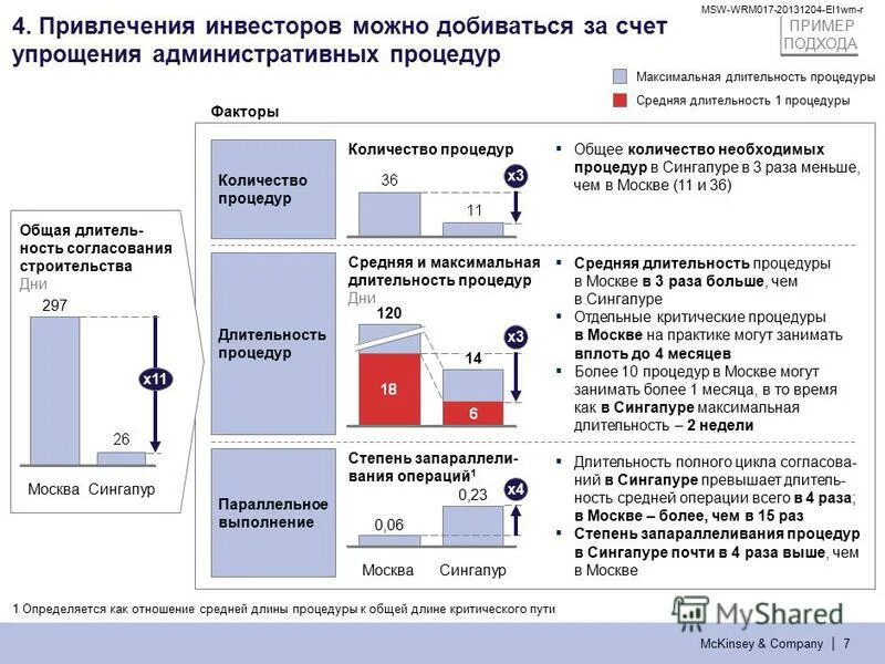 Количество выполняемых операций