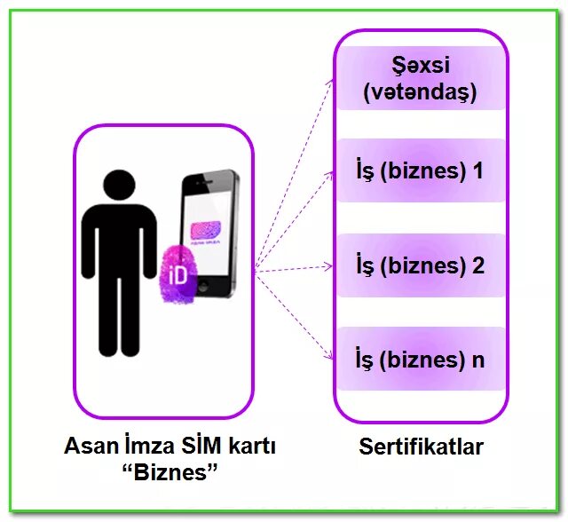 Biznes Plan Nima. Vətəndaş это какой урок. Registrlarin növləri. "Biznes Max class"n.t.m.