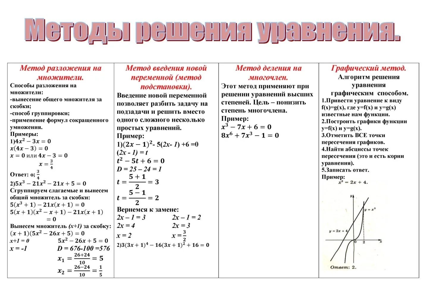 2x 1 x 3 4 огэ