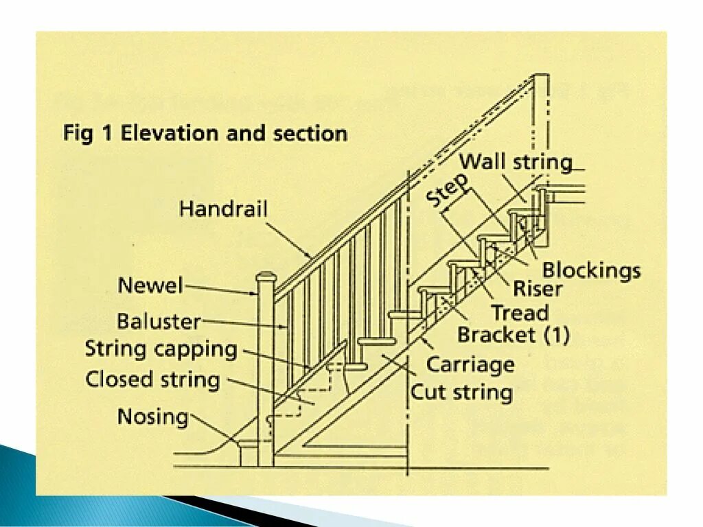 Stairs перевод