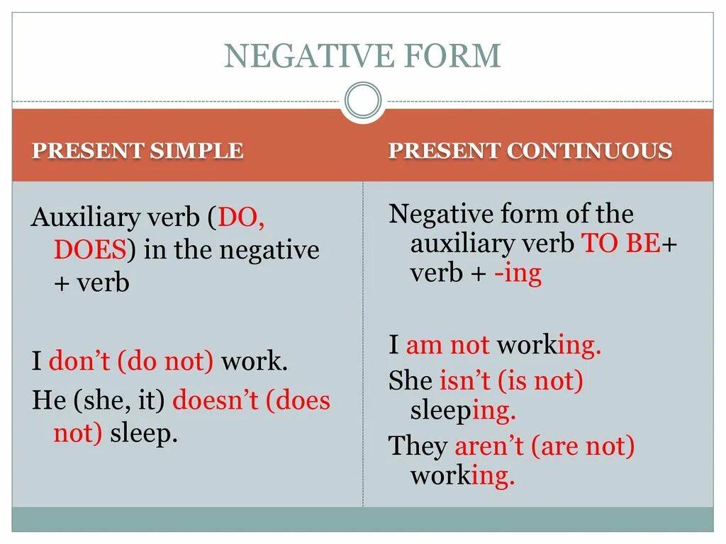 Предложения во времени present continuous. Симпл или континиус. Present simple present Continuous. Презент Симпл и презент континиус. Презент Симпл Прозен контиунс.