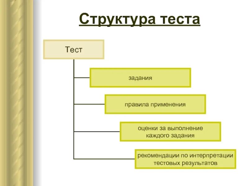 Структурные элементы теста