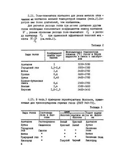 Расход пропана бутана