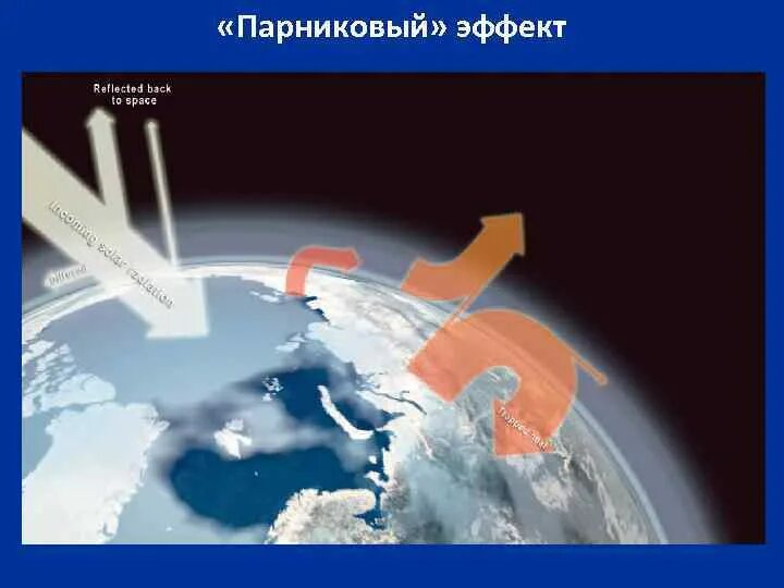 Какие явления являются прямым следствием парникового эффекта. Парниковый эффект. парниковый эффект картинки. тема парниковый эффект. усиление парникового эффекта.