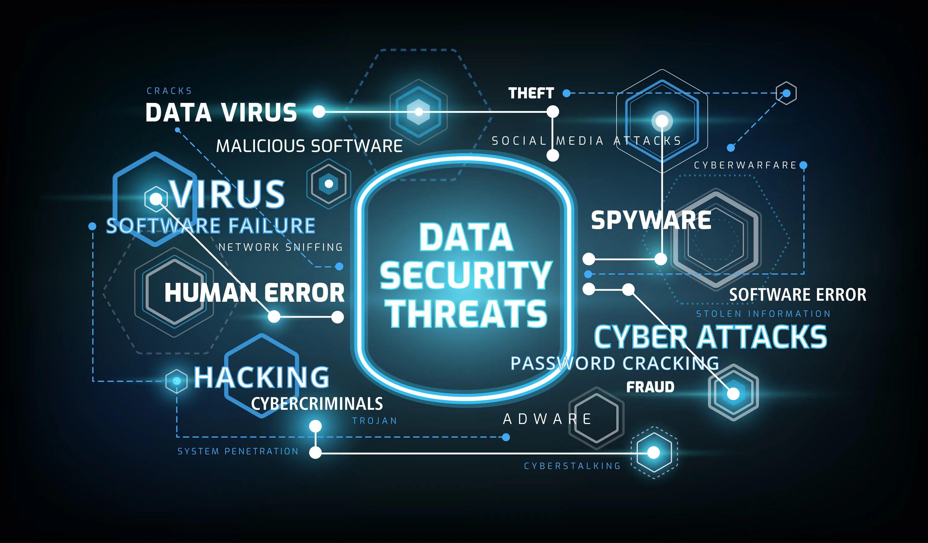 Security threats. Pac Crypto. Information Security threats. Кибер инфографика. Virus data