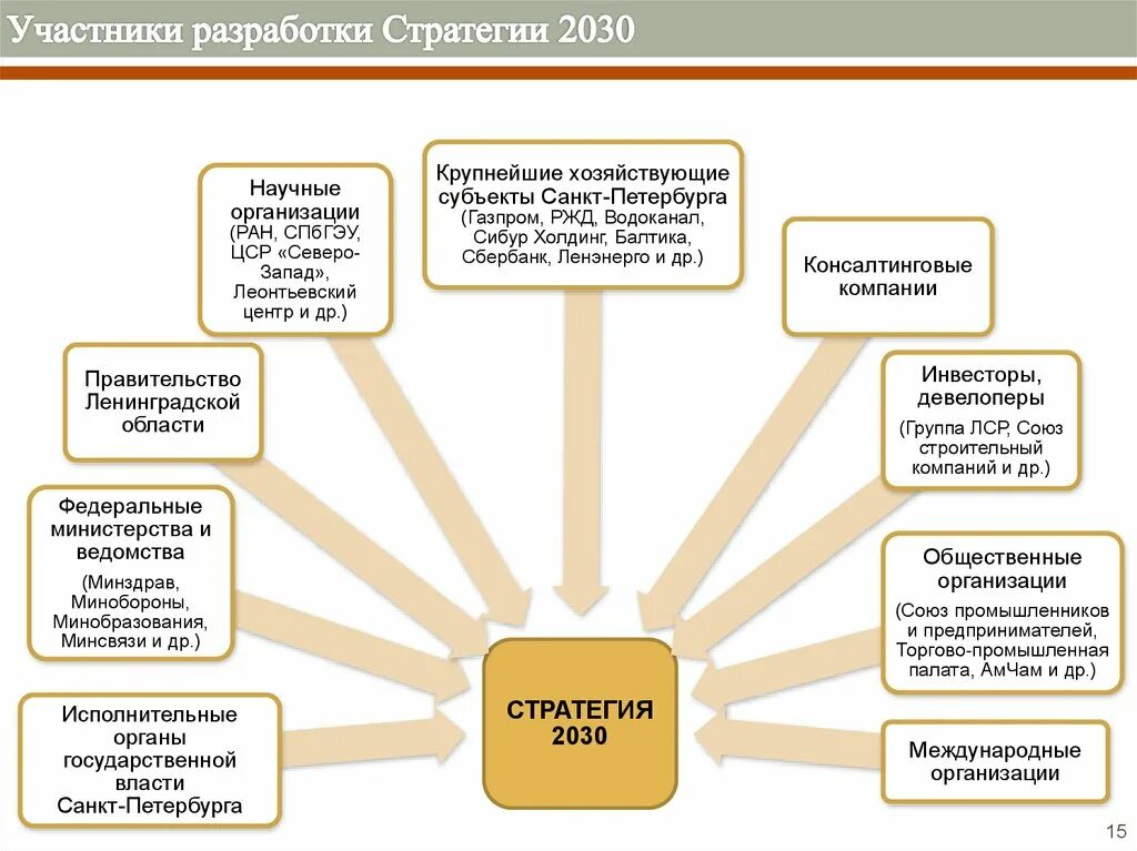 Стратегия развития 2030. Стратегия развития библиотечного дела в РФ. Стратегия экономической безопасности. Стратегия 2030 картинка.