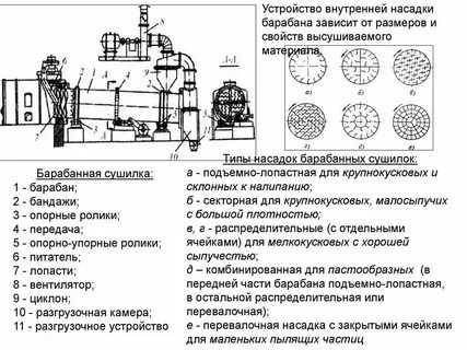 Барабанные ячейки