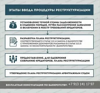 Какие организации не подлежат банкротству