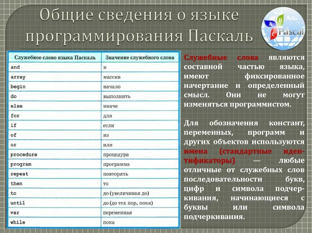 Общие сведения о языке программирования Паскаль 8 класс. Основные сведения о языке программирования Паскаль 8 класс. Программирование 8 класс Информатика Паскаль. Основные разделы программы на языке Паскаль. Слова используемые в программировании