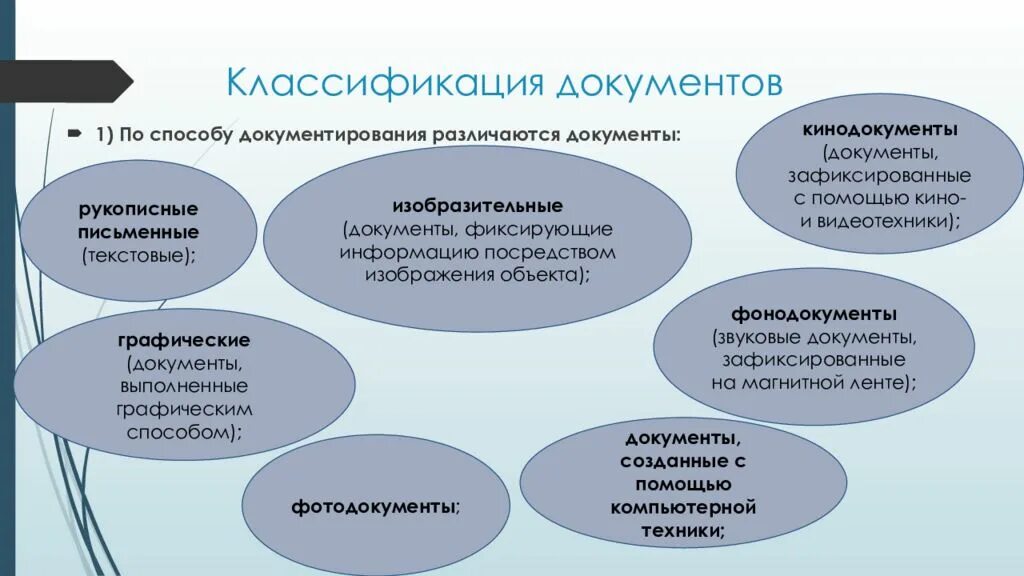 Организация документирования информации. Документы по способу документирования. Классификация документации. Способы классификации документов. Классификация документов по способу документирования.