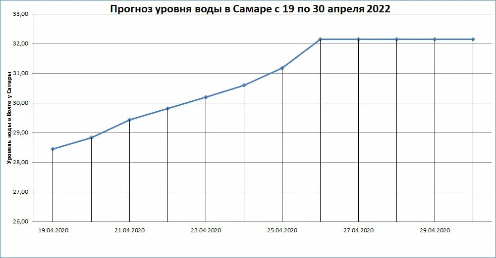 Уровень воды алей