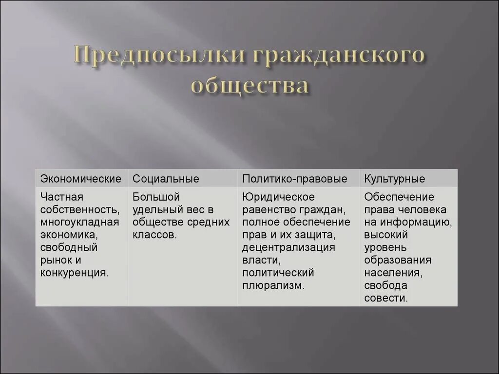 Принципам формирования гражданского общества относится частная собственность. Предпосылки формирования гражданского общества. экономические предпосылки гражданского общества. социальные предпосылки гражданского общества. предпосылки гражданского общества таблица.